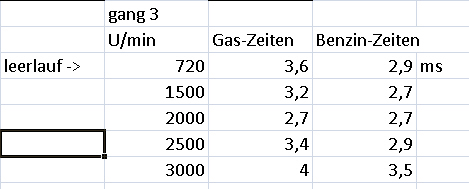 gasbenzinzeitenleerlauf2.jpg