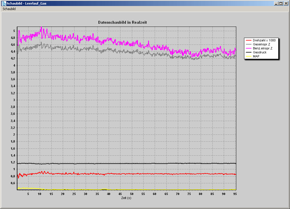 Leerlauf Gas.png