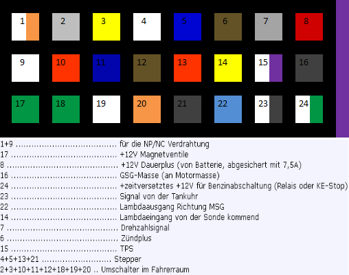 Pinbelegung BRC Just mit Bezeichung.png