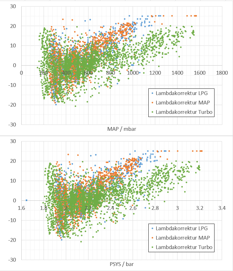 Vergleich LPG Turbo MAPref.PNG